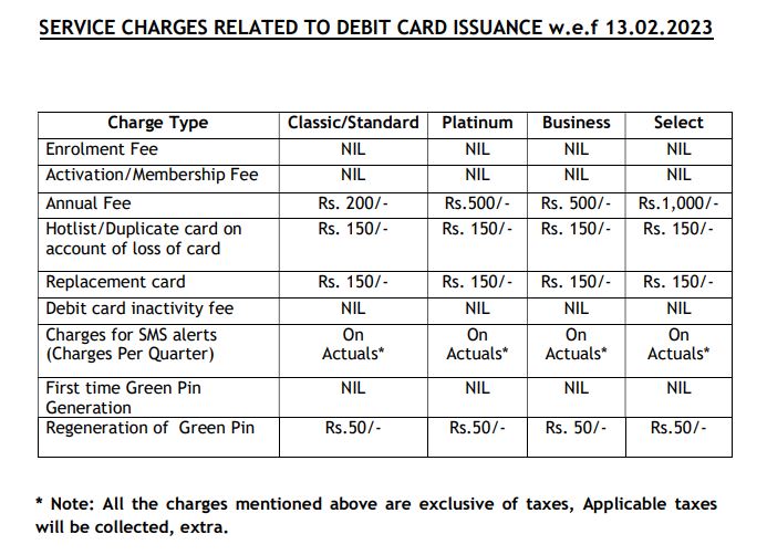 Canara Bank ATM Card Service Charges