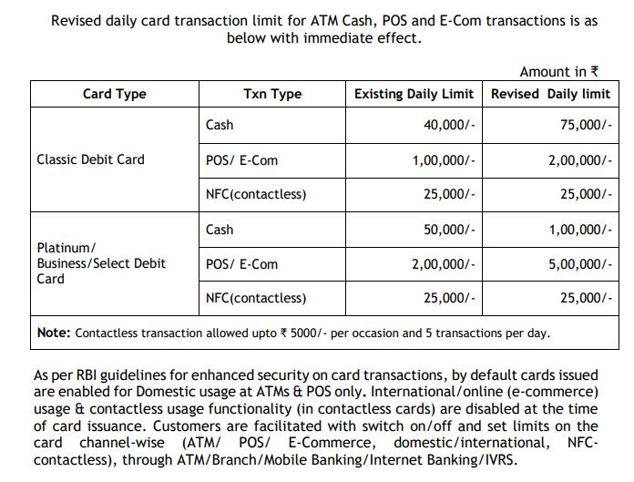 Canara Daily Card Transaction Limit