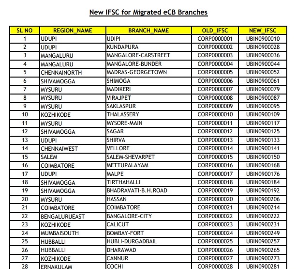 Corporation Bank Nayi IFSC Code