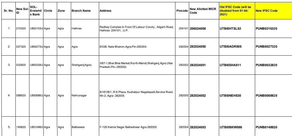 New UBI IFSC Code Merge Ke Baad 