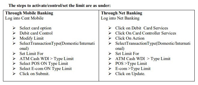 सेंट्रल बैंक ऑफ़ इंडिया का एटीएम कार्ड  लिमिट सेट करे