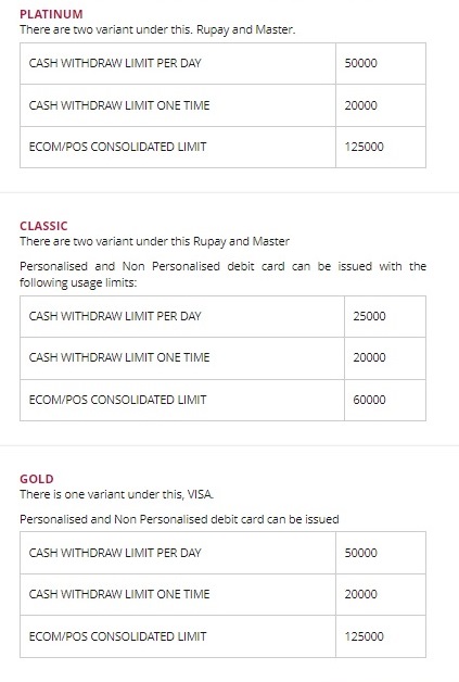 Debit Card Limit PNB