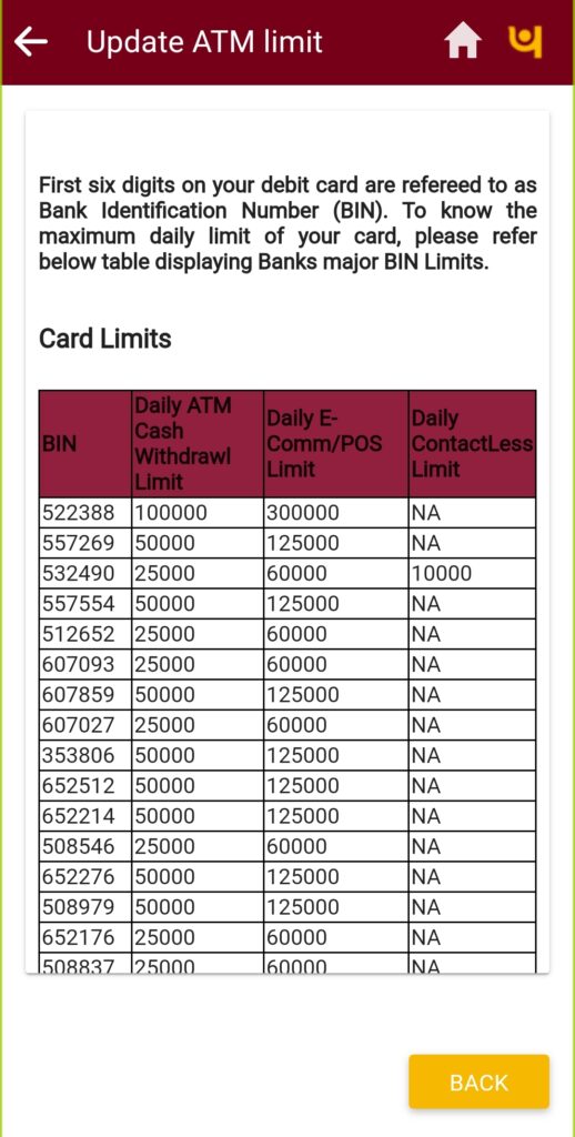 पंजाब नेशनल बैंक डेबिट कार्ड की प्रतिदिन निकाशी लिमिट