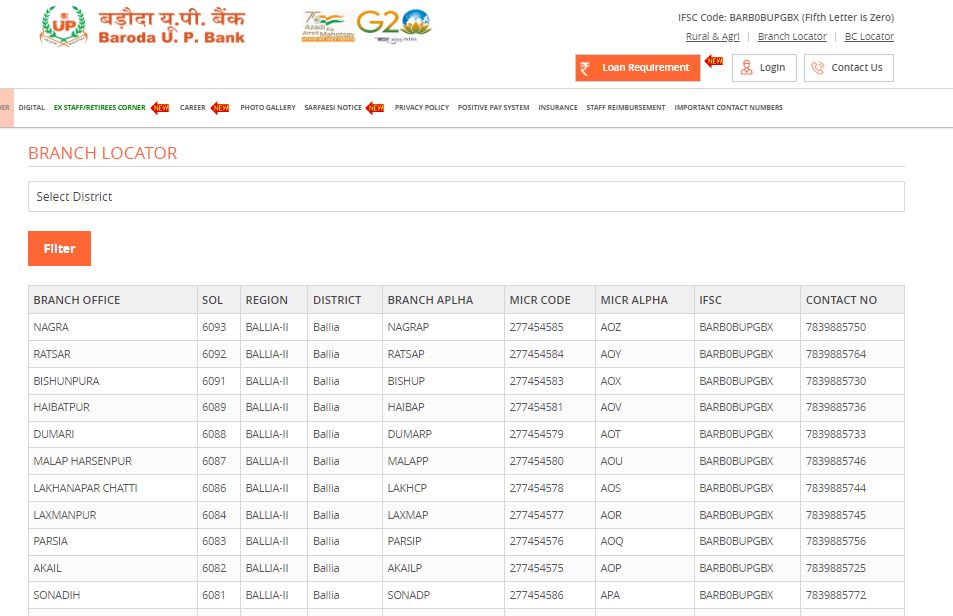 Baroda U.P. Gramin Bank Branch Locator