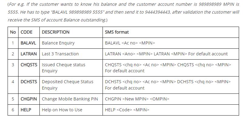 Indian Bank SMS Banking Format