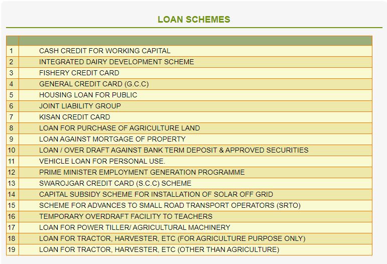 Uttar Bihar Gramin Bank Loan