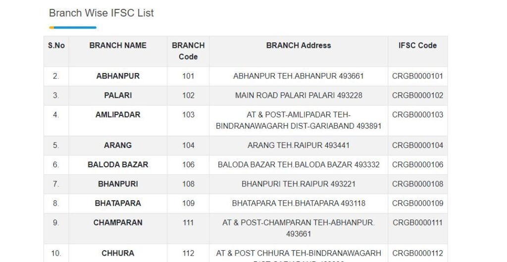 Chhattisgarh Rajya Gramin Bank नया IFSC कोड