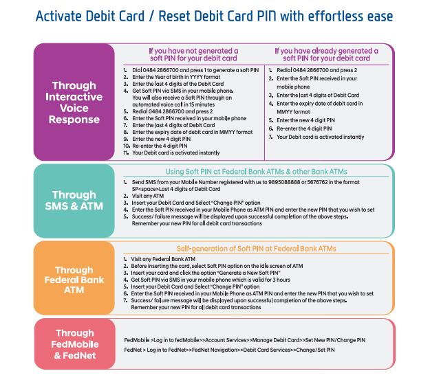 Federal Bank ATM/Debit Card ऑनलाइन एक्टिवटे करे