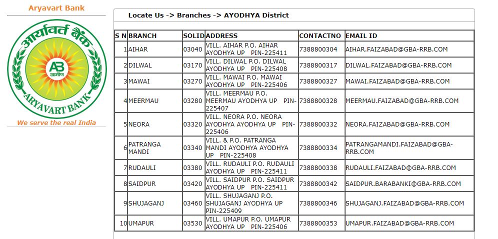 Aryavart Branch with Phone Number and Email ID