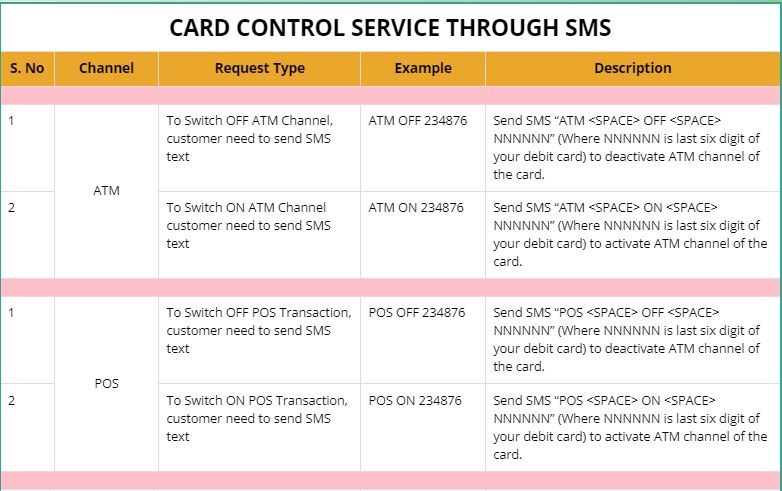 Haryana State Cooperative Bank ATM Card Control