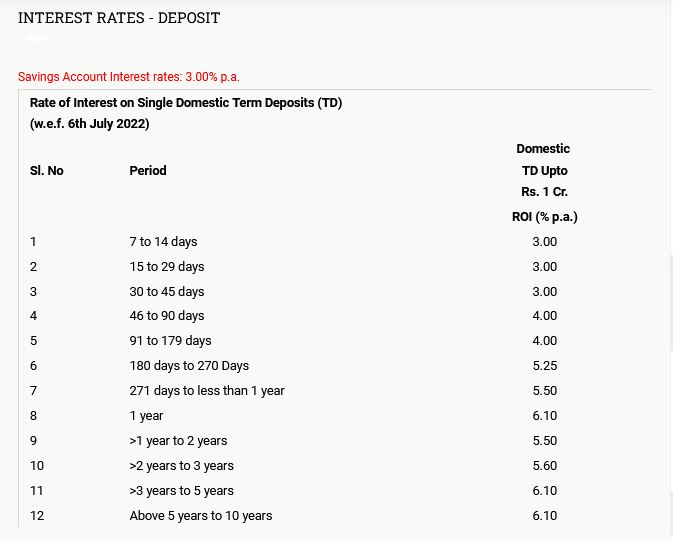 Dakshin Bihar Gramin Bank Fixed Deposit Interest Rates