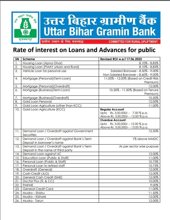 Uttar Bihar Gramin Bank Loan Interest Rates